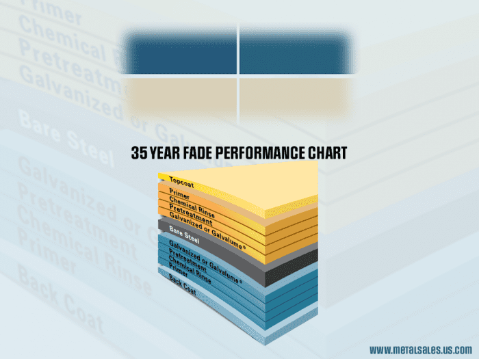 PerformanceChart